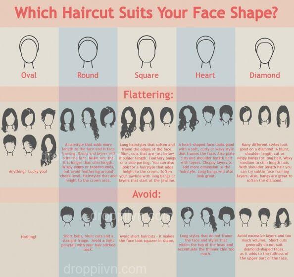 How to find the perfect haircut for your face shape