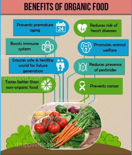 The benefits of eating organic