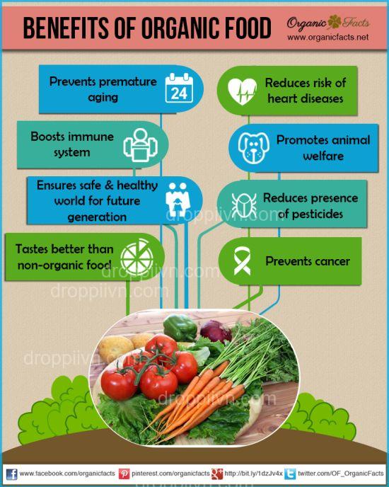 The benefits of eating organic and natural foods