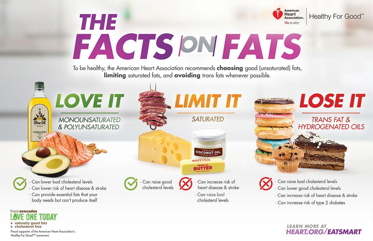 Understanding the benefits of fats in our diets