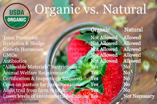 The benefits of eating organic foods