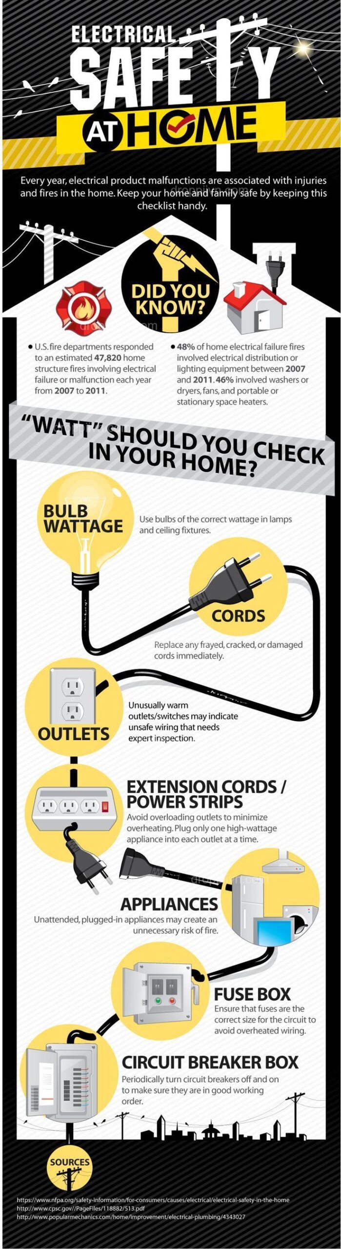 Tips for ensuring your home electrical safety